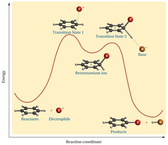 reaction coordinate diagram for EAS