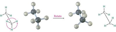 Rotation around the C–C bond in ethane