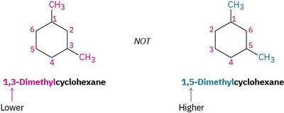 Numbering substituents in cycloalkanes
