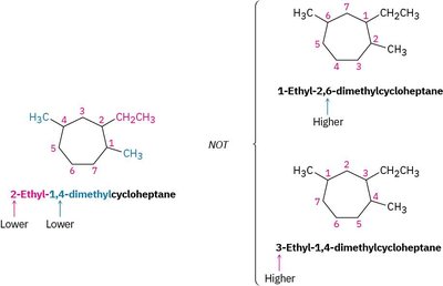 Examples of cycloalkane nomenclature