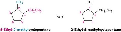 Correct and incorrect numbering in cyclohexane