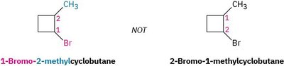 Correct and incorrect numbering in cycloheptane