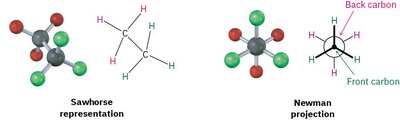 Sawhorse and Newman projections of ethane
