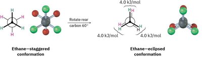 Staggered and eclipsed conformations of ethane