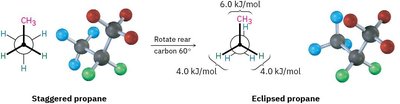 Staggered and eclipsed conformations of propane