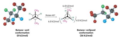 Anti and eclipsed conformations of butane