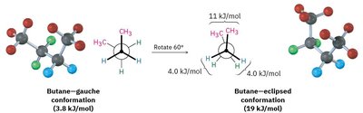 Gauche and eclipsed conformations of butane