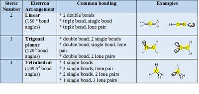 Steric number, electron arrangement, and examples