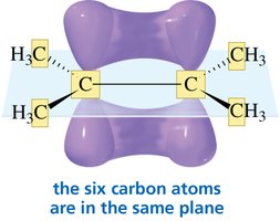 Six atoms of an alkene in the same plane
