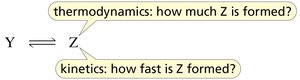 Thermodynamics and kinetics