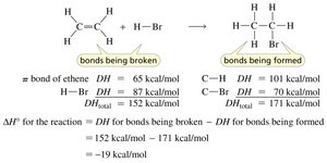 Calculating enthalpy of reaction