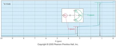Ejemplo de integración y número de hidrógenos