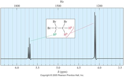 Ejemplo de espectro de 1,1,2-tribromoetano