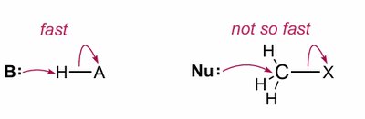 Comparison of fast proton transfer and slower nucleophilic substitution