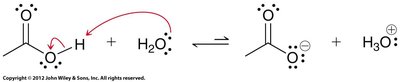 Resonance stabilization of carboxylate ion