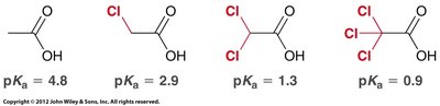 Effect of chlorine substituents on acidity