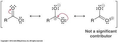Resonance contributors for acid chloride