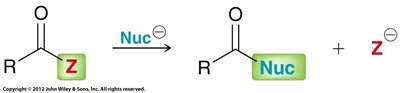 General mechanism of nucleophilic acyl substitution