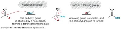 Mechanism steps: nucleophilic attack and leaving group loss