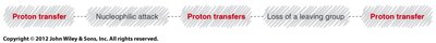 Summary of proton transfer steps