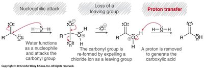 Hydrolysis of acid chloride