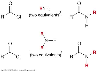 Aminolysis with primary and secondary amines