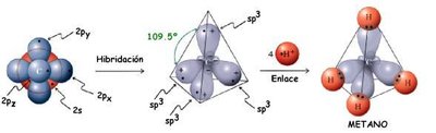 sp3 hybrid orbitals