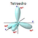 Linear sp hybrid orbitals