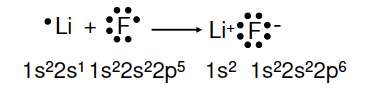 Lewis structure for ionic bond formation between Li and F
