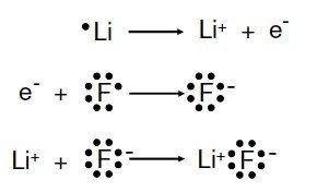 Stepwise ionic bond formation between Li and F