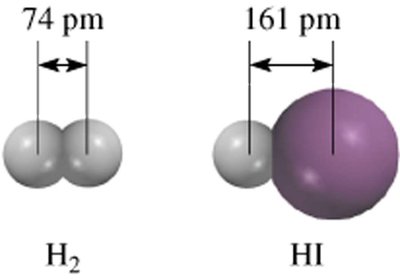 Bond lengths in H2 and HI