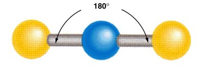 Linear geometry, 180 degrees