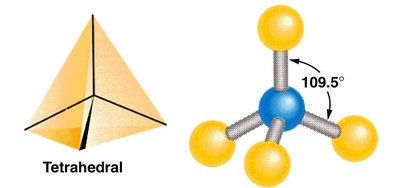 Tetrahedral geometry, 3D representation