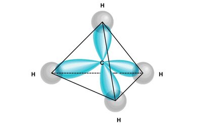 sp3 hybrid orbitals in methane