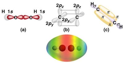 Sigma and pi bonds in acetylene (C2H2)