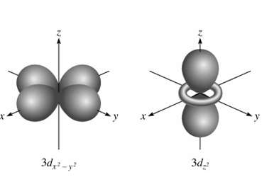 Shapes of 3d orbitals (x2-y2, z2)