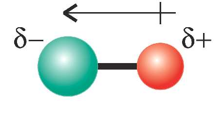 Bond dipole moment illustration