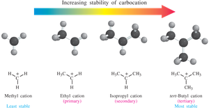 Relative stability of carbocations