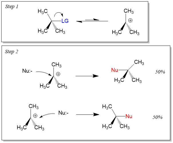 SN1 reaction mechanism, step 1