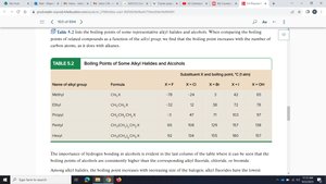 Boiling points of alkyl halides and alcohols (table)