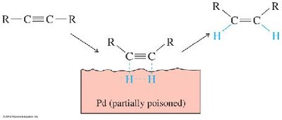 Mechanism of syn addition on poisoned Pd catalyst