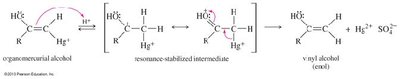 Mechanism of hydration and enol formation