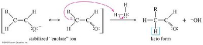 Base-catalyzed tautomerization (step 2)
