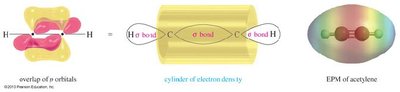Orbital overlap and electron density in acetylene