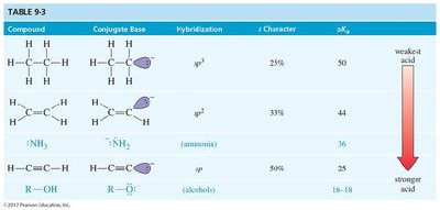 Acidity table for hydrocarbons and related compounds