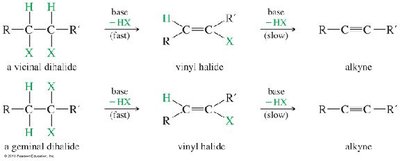 Elimination reactions to form alkynes from dihalides