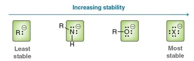 Stability of conjugate bases: alkoxide, phenoxide, etc.
