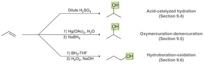 Three methods for alcohol synthesis from alkenes