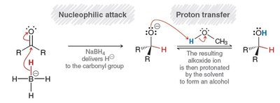 Mechanism of NaBH4 reduction of carbonyl compounds