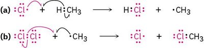 Radical reaction of chlorine with methane